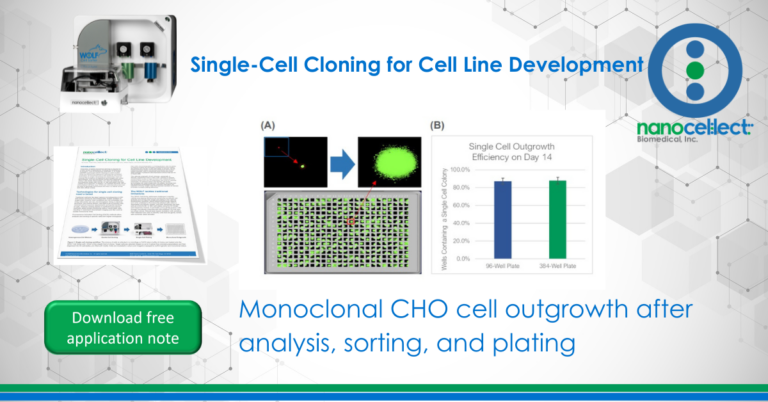 Single-Cell Cloning for Cell Line Development