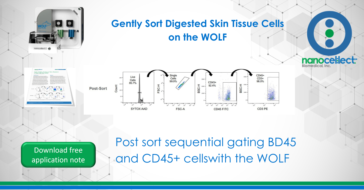 Gently Sort Digested Skin Tissue Cells on the WOLF