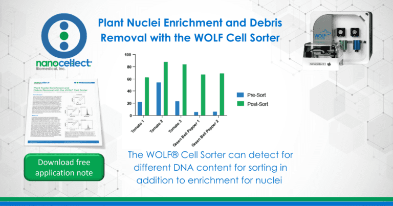 Plant Nuclei Enrichment and Debris Removal with the WOLF Cell Sorter