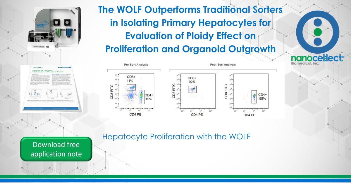 The WOLF Outperforms Traditional Sorters in Isolating Primary Hepatocytes for Evaluation of Ploidy Effect on Proliferation and Organoid Outgrowth