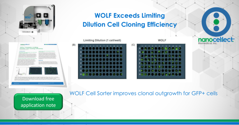 The WOLF Exceeds Limiting Dilution Cell Cloning Efficiency