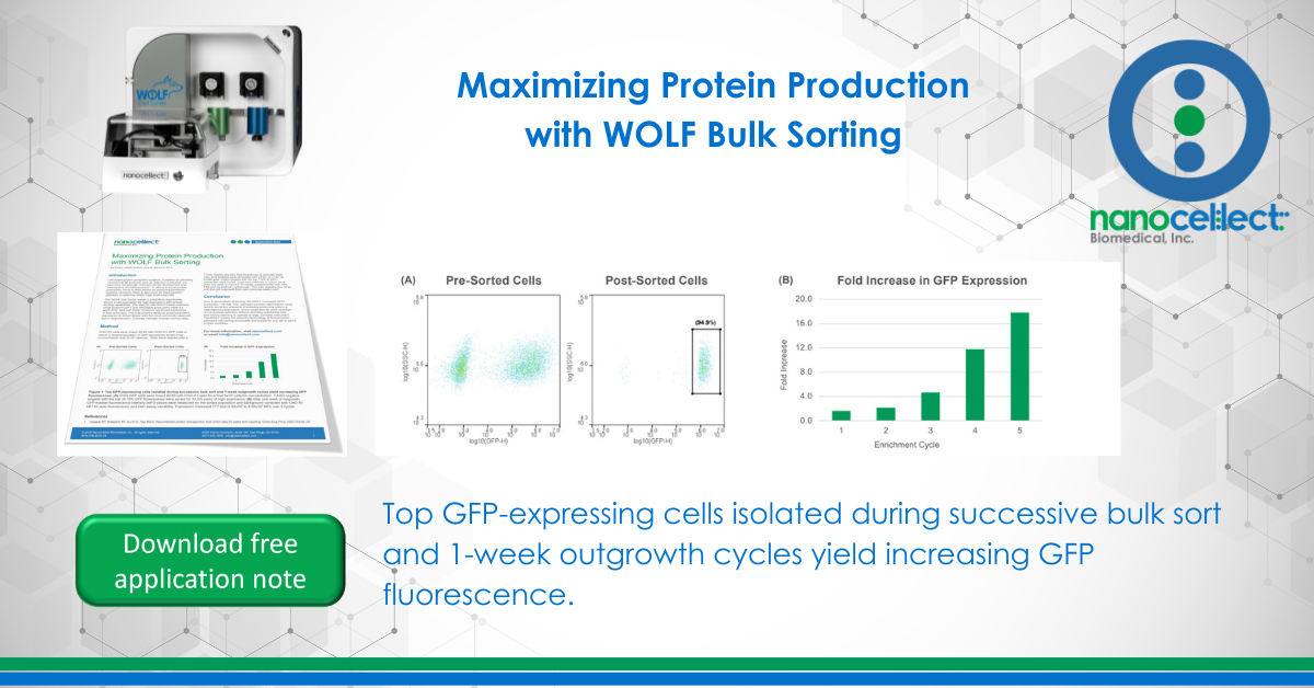 Maximizing Protein Production with WOLF Bulk Sorting