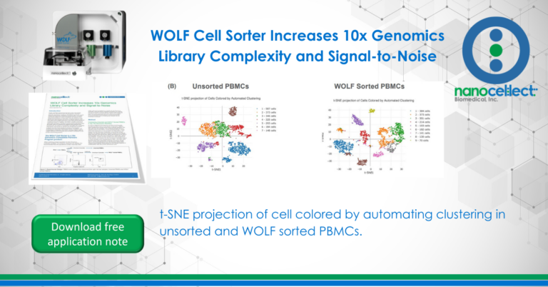 WOLF Cell Sorter Increases 10x Genomics Library Complexity and Signal-to-Noise