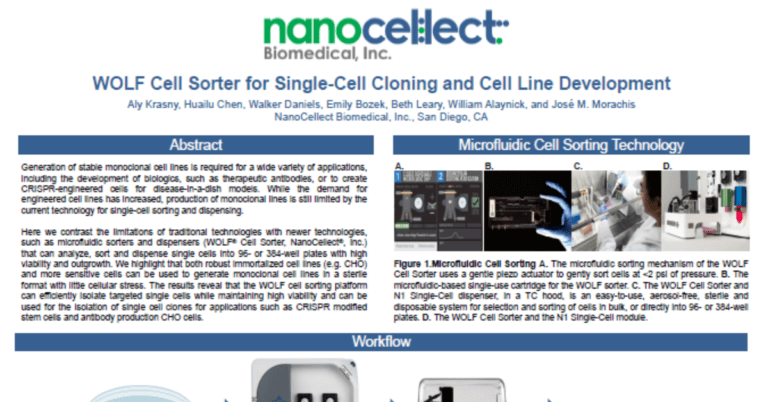 WOLF Cell Sorter for Single-Cell Cloning & Cell Line Development