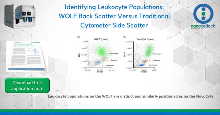 Identifying Leukocyte Populations: WOLF Back Scatter vs Traditional Side Scatter