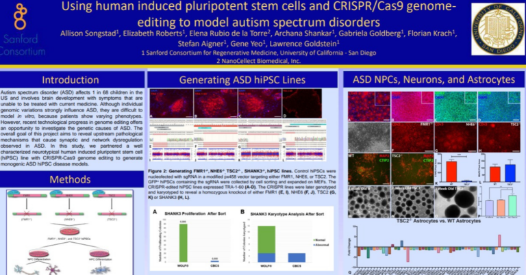 Using human induced pluripotent stem cells and CRISPR/Cas9 genome editing to model autism spectrum disorders