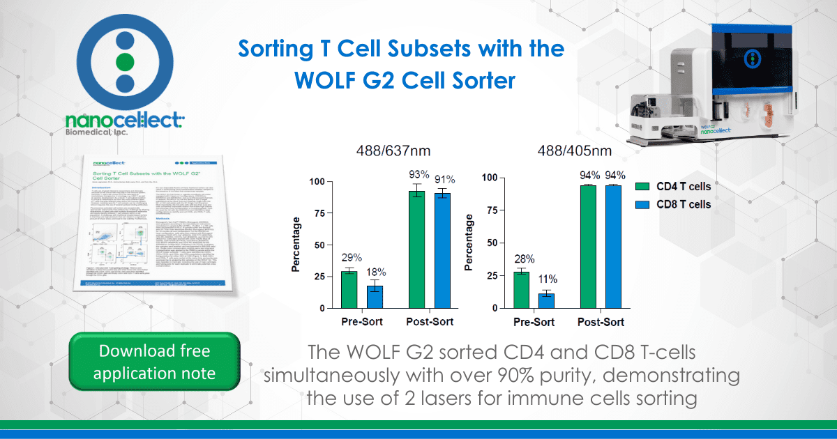 Sorting T Cell Subsets with the WOLF G2 Cell Sorter
