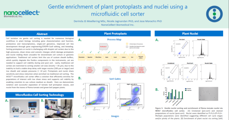 Gentle enrichment of plant protoplasts and nuclei using a microfluidic cell sorter