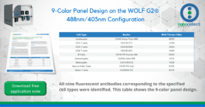 9-Color Panel Design on the WOLF G2® 488nm405nm Configuration