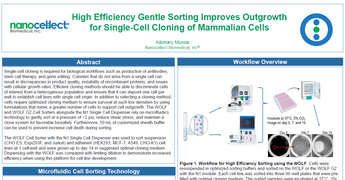 Single-Cell Cloning Of Mammalian Cells | NanoCellect