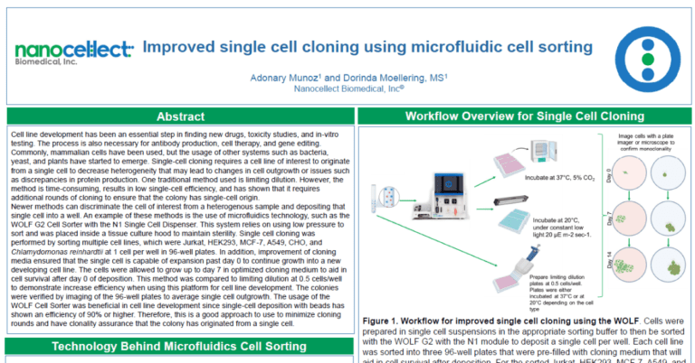 Improved single cell cloning using microfluidic cell sorting