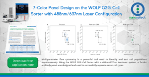 7-Color Panel Design on the WOLF G2 Cell Sorter