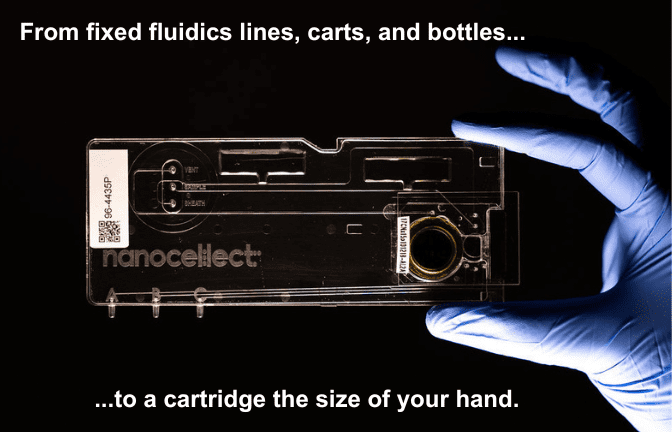 WOLF microfluidic cartridge