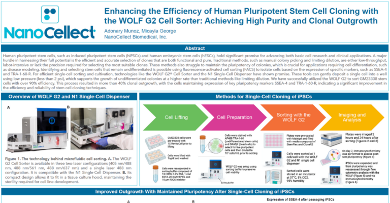 Enhancing the Efficiency of Human Pluripotent Stem Cell Cloning with the WOLF G2 Cell Sorter: Achieving High Purity and Clonal Outgrowth